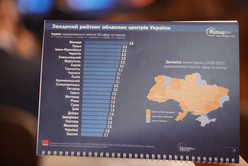 Vinnytsia Is Recognized as the Most Comfortable City in Ukraine for the Seventh Time: the Results of the Annual Municipal Survey Were Presented