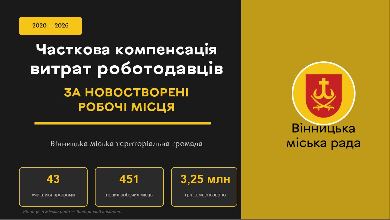 Порядок часткової компенсації роботодавцям